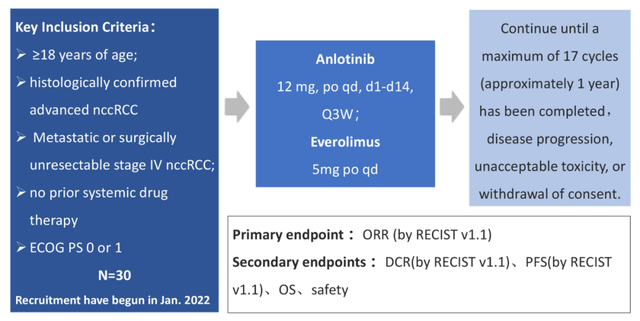 什么是HLR，什么是HllT（复旦肿瘤将探索晚期肾细胞癌一线治疗的“双靶”方案）