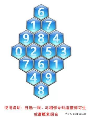 十二生肖打一个数字几，十二生肖排第一打一数字（福彩3D第225期字谜分析解读预测）