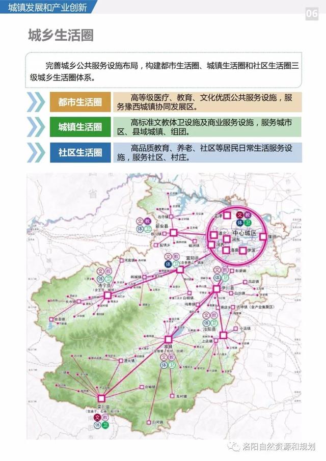 洛阳市关于城市规划的文件，<2021-2035年>》公众版