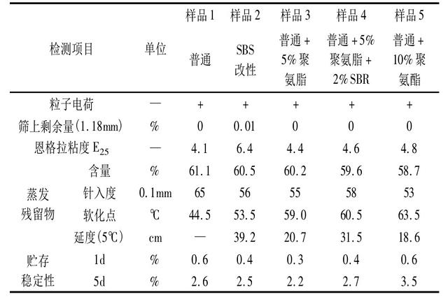 乳化沥青设备生产厂家，正规新能源燃油生产厂家（粘层用复合改性乳化沥青制备及层间性能研究）