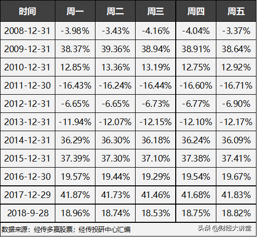 基金怎么玩才能掙錢基金定投技巧，基金怎么玩才能掙錢-基金定投技巧？