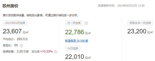 徐州云龙区房价，徐州76个小区房价（江苏13市最新房价排名出炉）