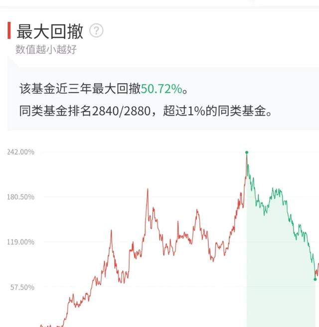 怎么樣選定投基金，怎么樣選定投基金的股票？