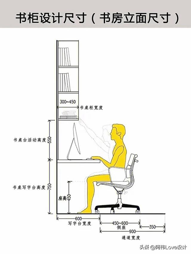 书柜深度尺寸一般是多少，书柜做30cm深够吗（书柜尺寸的经验分享及人体工程学尺寸）