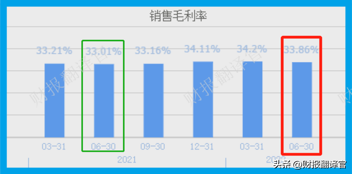 证金（A股唯一一家）