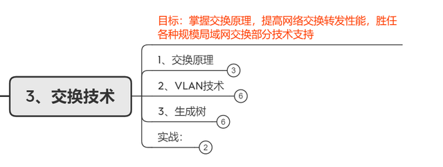 初级网络工程师，初级网络工程师考什么内容（零基础成为网络工程师经验分享）