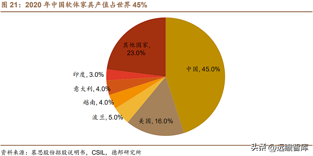 上海沙发厂（软体家具龙头）