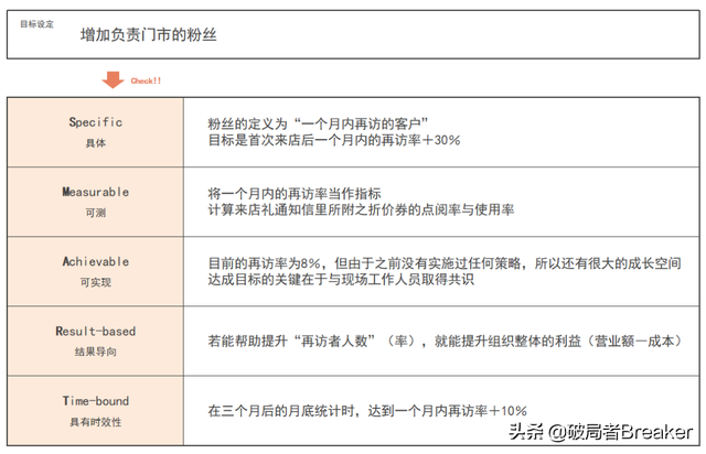 简述并比较几种主要决策模型，属于确定型决策方法的模型很多（职场人必知的4大类20个思维模型）