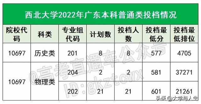 广东石油化工学院排名，2021广东石油化工学院排名（都说这18所大学没存在感）