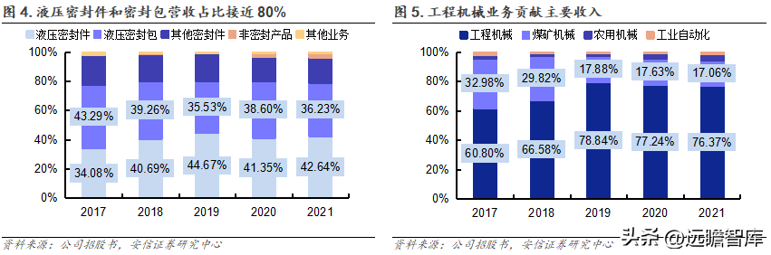 派克汉尼汾（国产密封件领军者）