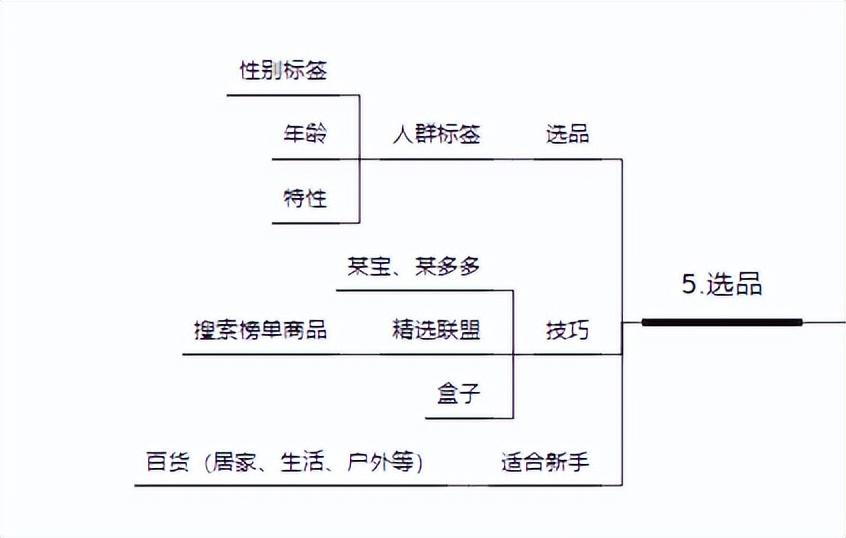 00元开店(0元开店)"