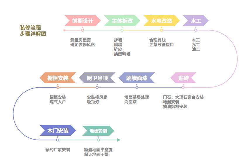 思维导图怎么画才好看，绘制一张精美的思维导图