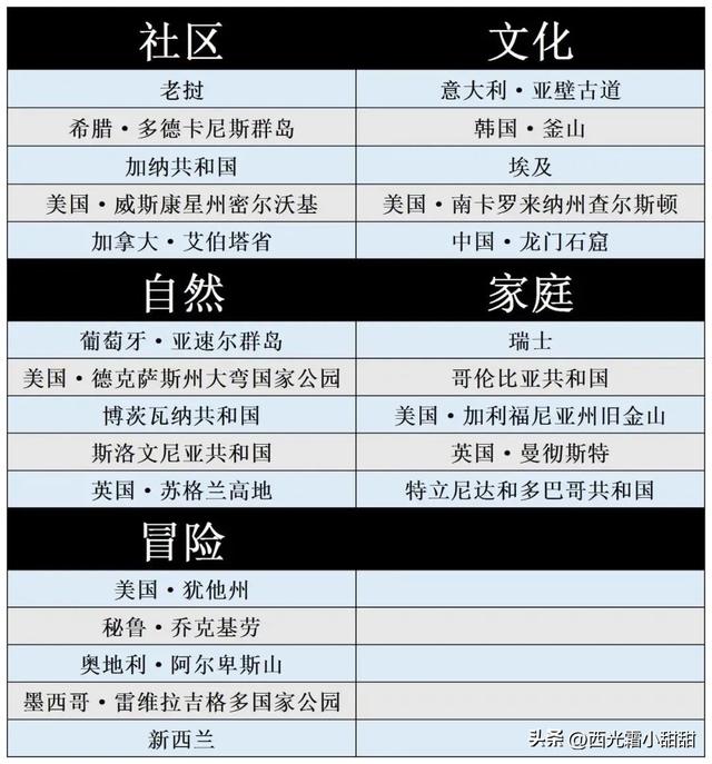 求国家地理探险失落之城攻略，失落之地成就（山谷徒步到达失落之城）