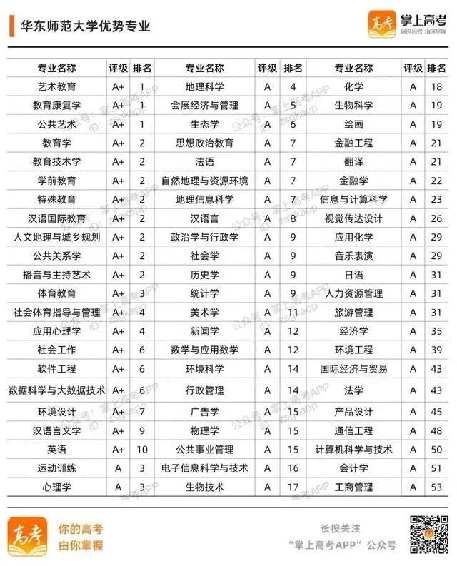 985大学名单有哪些 985大学优势在哪，985大学名单有哪些（39所985高校的加入时间、校徽及优势专业）