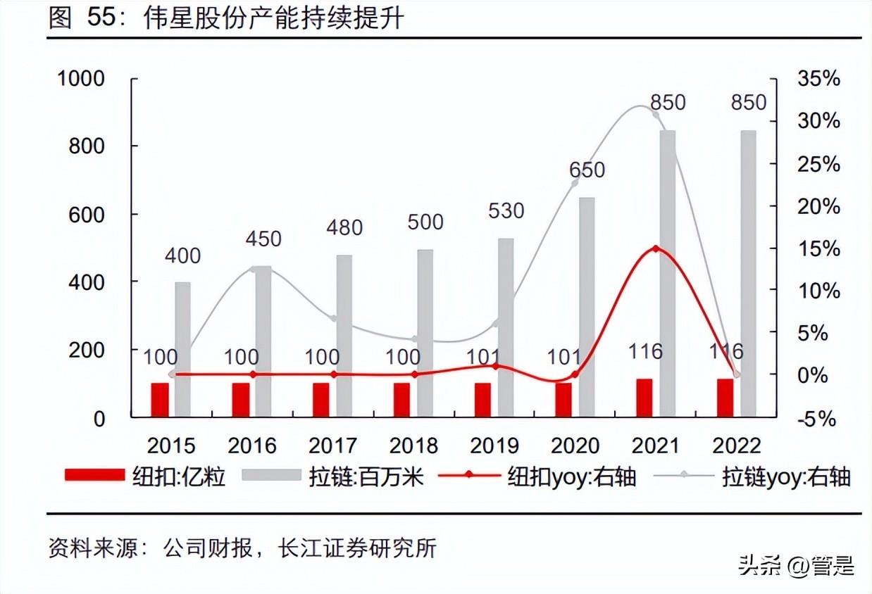 伟星拉链（伟星股份研究报告）