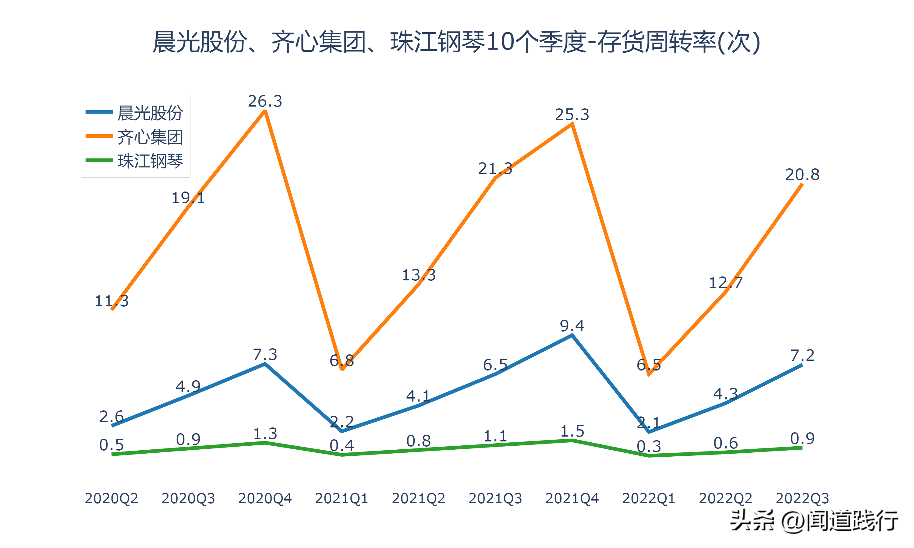 齐心集团（晨光股份）