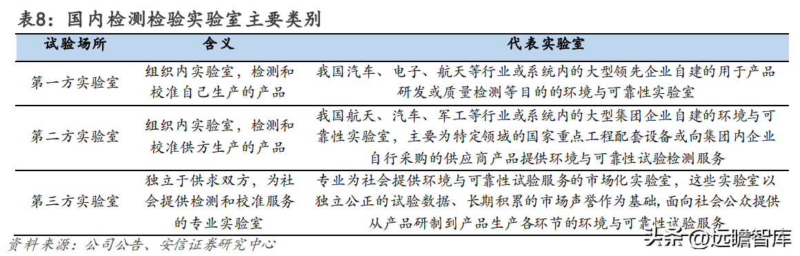 苏试试验（设备强中手）