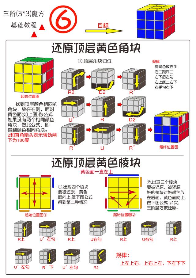 三阶魔方速拧公式，三阶魔方10秒还原公式是什么（最简单的三阶魔方还原教程图解）