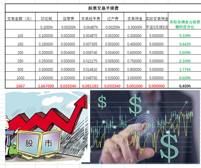 st股票怎么才能买，st股票怎么才能买进（一笔交易1-2手买卖手续成本极高）