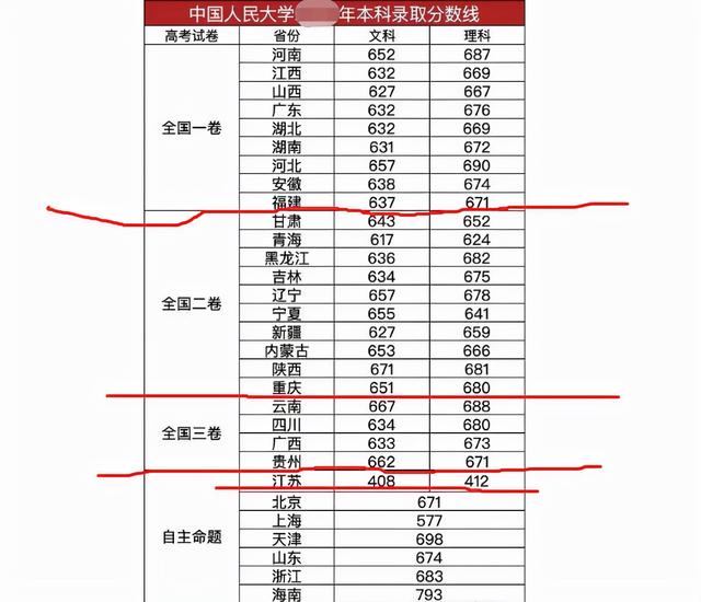 校友会排名有参考价值吗，校友会排名可靠吗（2021华北地区好大学排行）