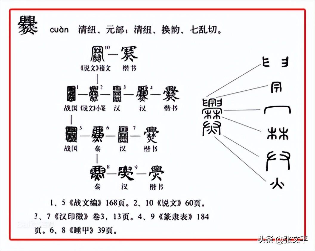 痤怎么读，痤怎么读（痤的组词（可没几个山西人能认得）