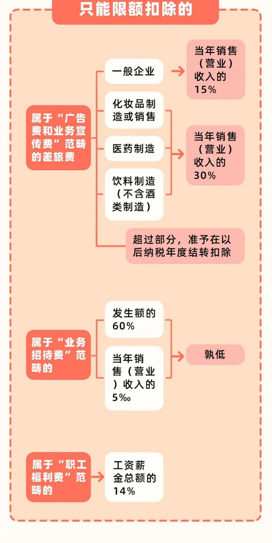 差旅报销的基础知识，6月起差旅费报销新标准