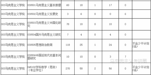 学科思政考研学校排名，学科思政研究生学校排名（<考研难度、分数线>）