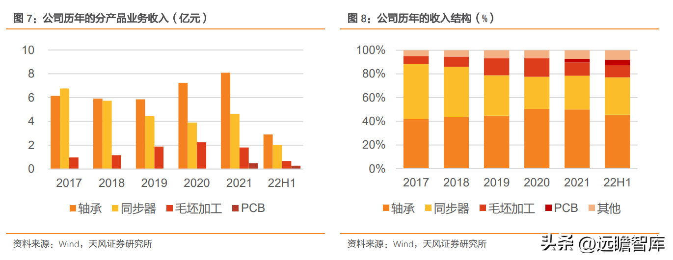 南京轴承（自主轴承龙头）