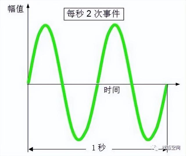 角速度单位是什么，角速度单位有哪些（怎么理解阶次）