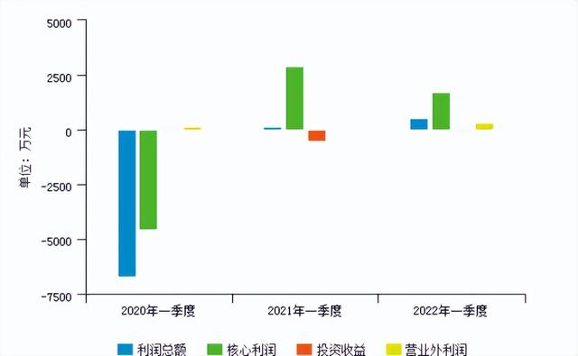 流动负债包括哪些，市场前景、融资模式和融资条件