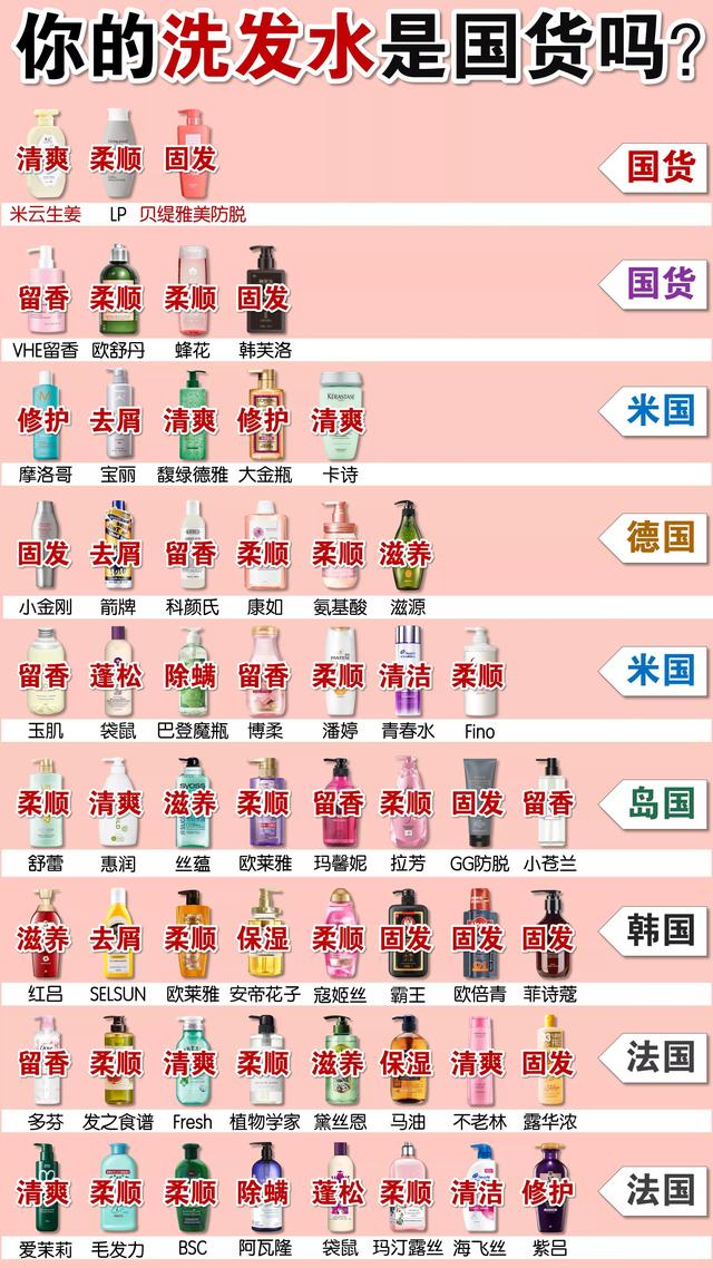 潘婷洗发水好用不，潘婷洗发水怎么样（全球紧急曝光十大“垃圾”洗发水）