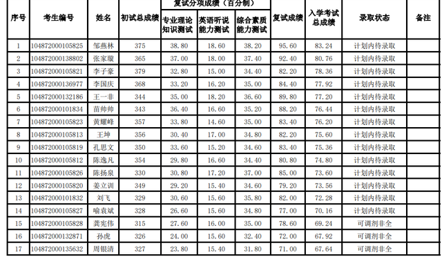 华中科技大学计算机学院，2018年计算机专业考研热门“实力派”（2022华中科技大学研究生复试结果已出）