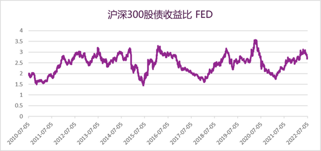 基金賺的錢能取出不，基金賺的錢能取出不花嗎？