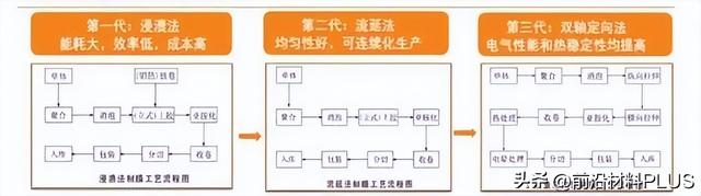 什么是泡沫板，什么是泡沫板材质（4大产业发展方向）