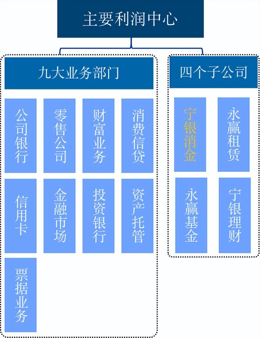 宁波银行首页（宁波银行2022年报解读）