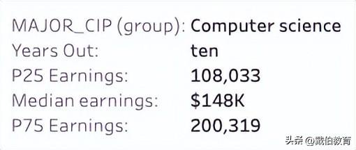 码农是什么意思，程序员一般要学多久（码农年薪100W+北美大厂程序员薪资单曝光）