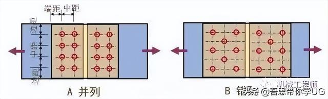 木螺钉规格尺寸，木螺钉规格尺寸对照表（机械设计中的紧固件都有哪些种类）