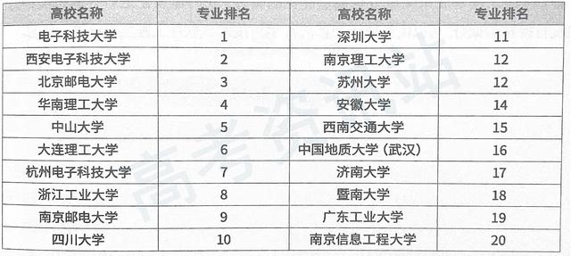 关于计算机的专业，关于计算机专业的细分（这35个专业方向你都了解吗）