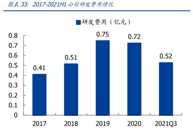 化妆品排行榜柏莱雅，保湿水排行榜10强：科颜氏理肤泉均上榜（化妆品行业之珀莱雅研究报告）