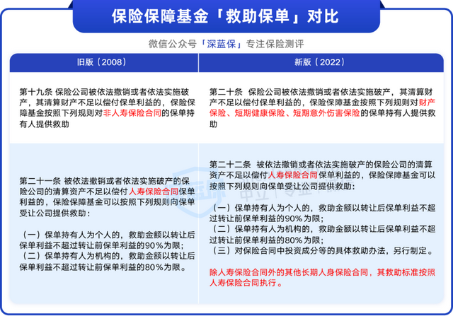 买了保险保险公司倒闭了怎么办，保险公司怎么样选可靠（一旦保险公司破产，有这些对策）