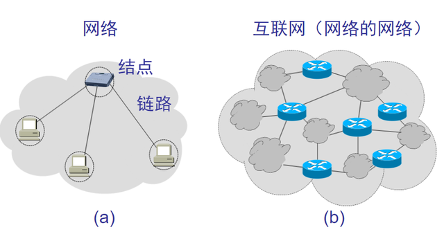 计算机的主要特点有哪些，计算机有哪些特点（计算机网络概述）
