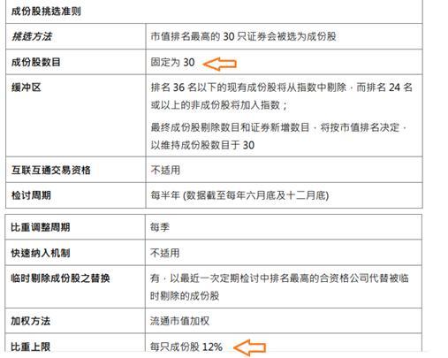 如何买港股,如何购买港股（港股互联网现在还要不要抄底）