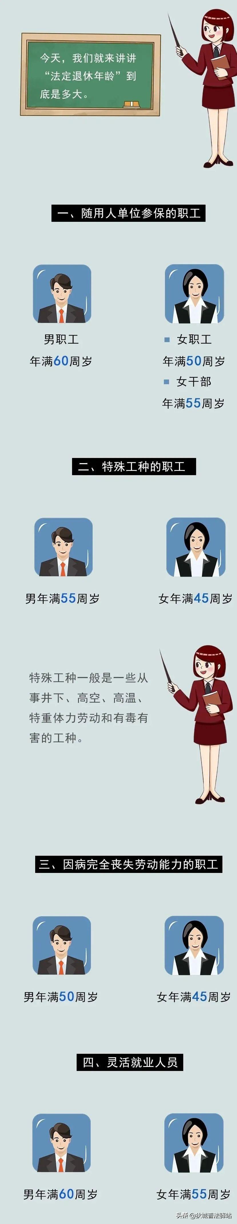 退休年龄对照表（女职工退休年龄的最新规定）