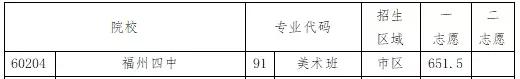 福州画室排名榜，福州画室排名（近五年100%考取本科美术院校）