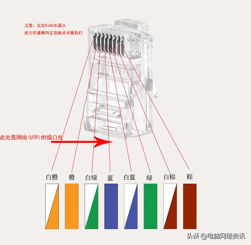 网线水晶头的接法教程（常用网络水晶头的做法线序接法）