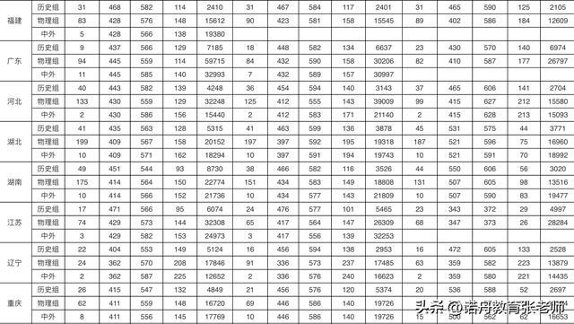 南昌大学三本分数线，2022南昌航空大学有专科专业吗（南昌大学2022年录取分数线）