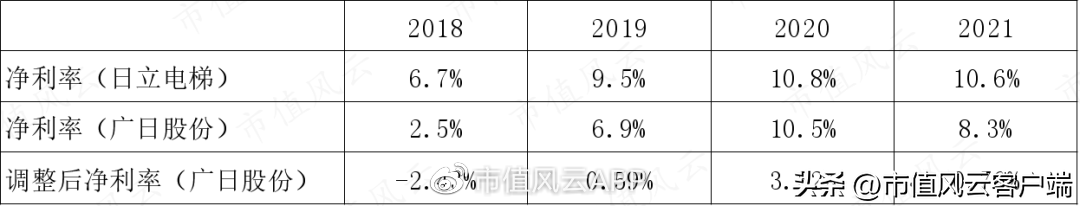 日立电梯（躺赢概念股）