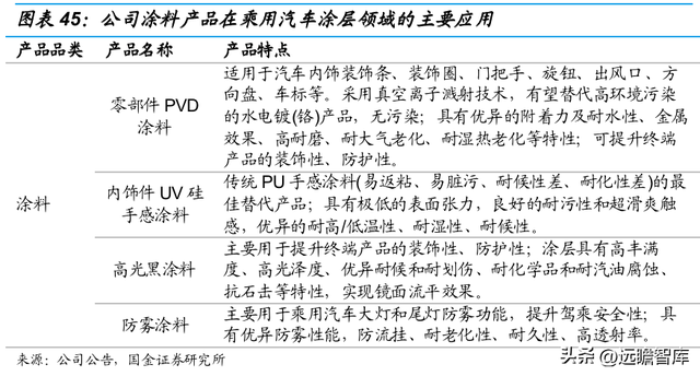 vivo手机怎么样截图，vivo手机怎么截图图片（切入乘用车涂料成长可期）