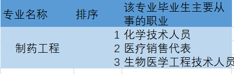 化工考研方向，化工专业考研考哪些科目（化工的相关专业有哪些）