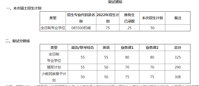 天文系大学排名及分数线，2022全国天文学类专业大学排名（2022上海交通大学部分学院研究生复试院线已出）